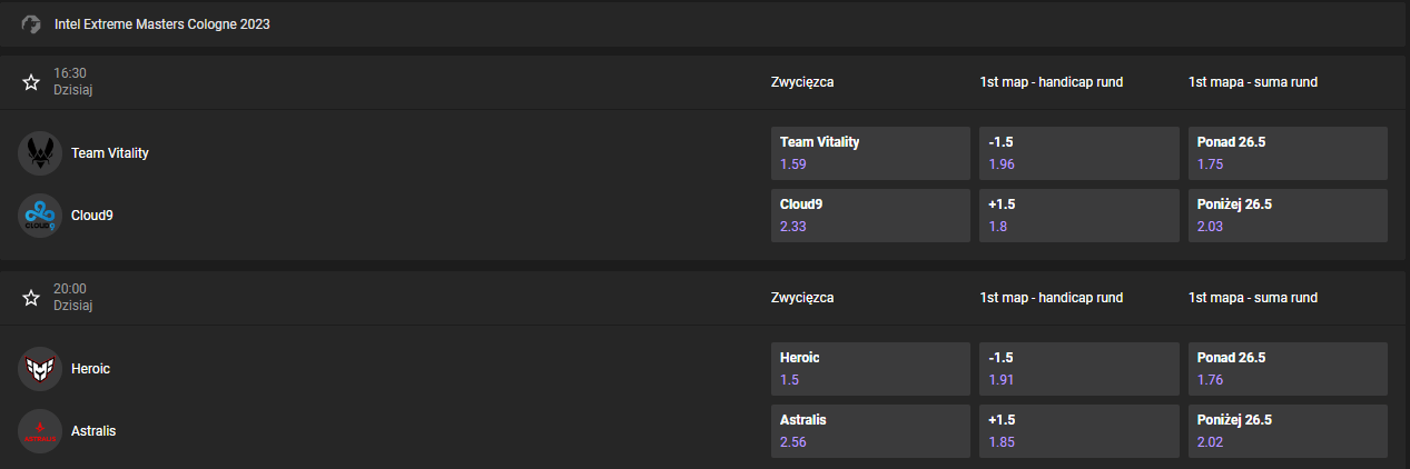 tabela zakładów e-sportowych ggbet